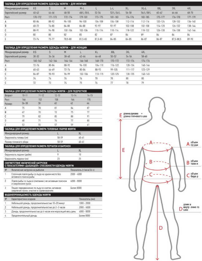 Термобелье Norfin POLAR WARM BLACK