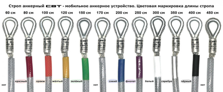 Анкерный строп из оцинкованной стали, длина 60 см, 30 кН (ЕАС)