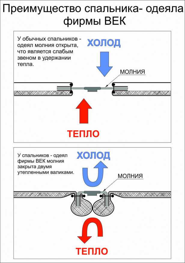 Спальный мешок-одеяло Век СШН-3